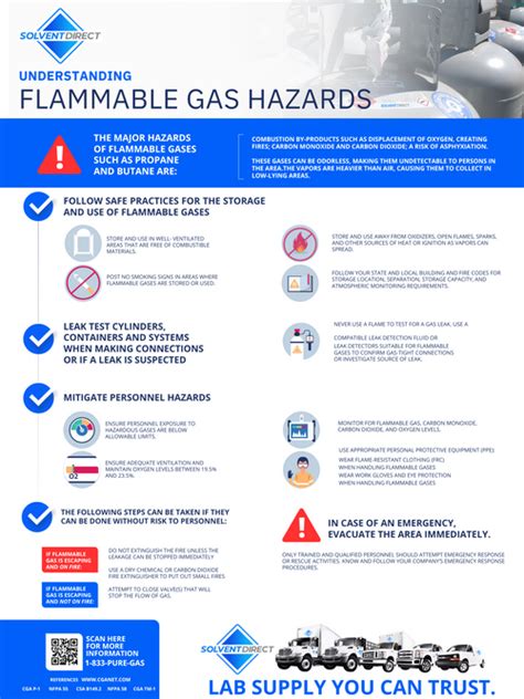 butane safety concerns